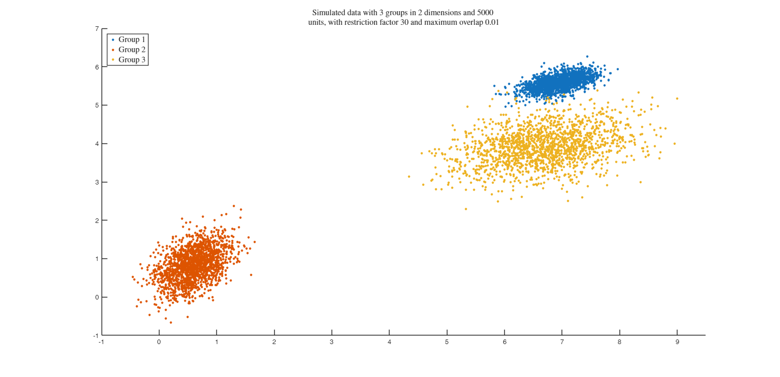 Click here for the graphical output of this example (link to Ro.S.A. website)